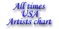 All times USA Artists chart